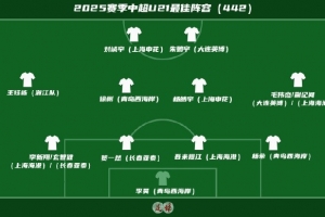 足球報評中超U21最佳陣：王鈺棟領(lǐng)銜，徐彬、李昊、吾米提江在列