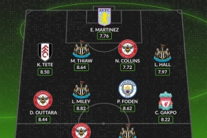 whoscored英超本輪最佳陣：加克波、福登領銜，沃爾特馬德在列