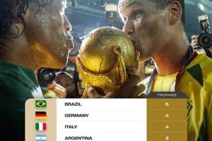 詹?。哼@個周五深夜就是世界杯抽簽了，明年大伙有什么期待呢？