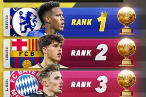 2026金童獎排名預(yù)測：埃斯特旺居首，庫巴西、卡爾分列二三