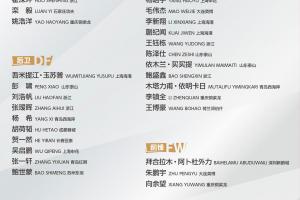 U22國足名單俱樂部分布：浙江5人最多，西海岸4人海港泰山重慶3人