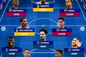 德轉(zhuǎn)票選2025年最佳陣：姆巴佩領(lǐng)銜，亞馬爾、加布里埃爾在列