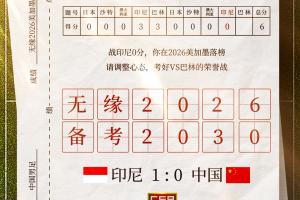 擴軍后依然是看客！你覺得國足何時能再次參加世界杯？