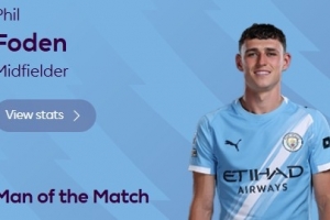 一傳一射！官方：福登當(dāng)選曼城3-0桑德蘭全場MVP