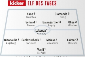 踢球者德甲第13輪最佳陣：凱恩、奧利塞、萊默爾、施洛特貝克在列