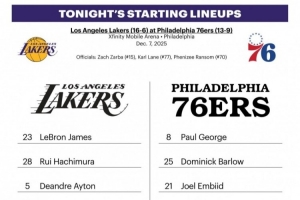 湖人v76人首發(fā)：詹姆斯東契奇里夫斯領(lǐng)銜 馬克西恩比德喬治領(lǐng)銜