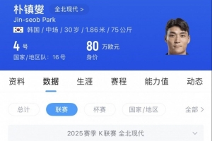 苗原：有中超球隊接觸樸鎮(zhèn)燮，來中超年薪起碼150萬-200萬美元