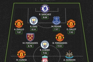 whoscored評(píng)英超本輪最佳陣：?；倏?、庫(kù)尼亞、戈登領(lǐng)銜鋒線