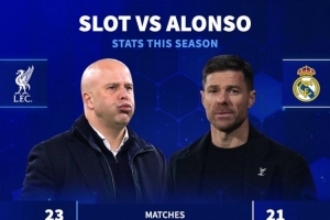 斯洛特、阿隆索本賽季數據：丟球41比20，聯(lián)賽場均1.53分比2.25分