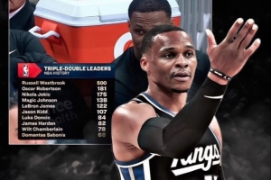 草臺班子續(xù)集：轉(zhuǎn)播商曬數(shù)據(jù)威少三雙數(shù)達(dá)500次鬧烏龍 實際207次