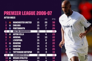 英超15輪過后第4與第12只差4分，上次相差不超過5分是06-07賽季