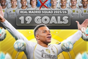 不可或缺，姆巴佩本賽季各項(xiàng)賽事打進(jìn)25球，皇馬其余球員共19球