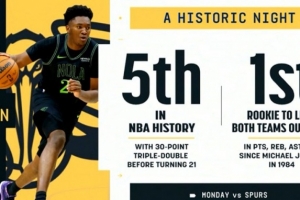 33+10+10+4帽！奎因昨日得分籃板助攻蓋帽領跑兩隊 喬丹后首新秀