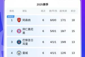 新規(guī)！歐冠前2半決賽前都能先客后主，但淘汰他們就能繼承該優(yōu)勢