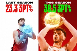 申京本賽季三分命中率38.5%&上賽季23.3%！火媒：進化顯而易見