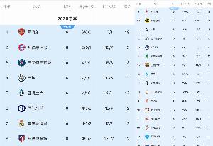 大禮包or炸藥包？歐冠前8抽附加賽勝者 目前紅軍巴薩都在附加賽區(qū)
