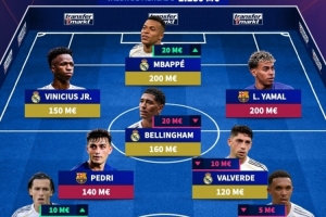 西甲身價(jià)最高陣容：姆巴佩、亞馬爾、貝林在列，皇馬7人巴薩4人