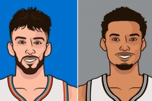 生涯交手切特3勝1負(fù) 場均17+7&命中率56% 文班16.5分3.5帽&42%