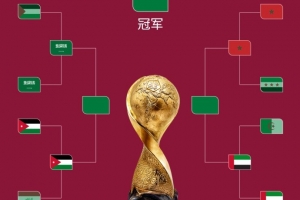 阿拉伯杯半決賽對陣：沙特vs約旦，摩洛哥vs阿聯(lián)酋