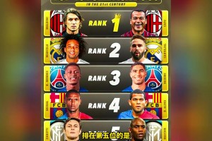 外媒評最強五對雙邊衛(wèi)！詹俊評論：論實力第一組太強