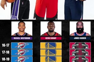 NBA最大的如果！當(dāng)年口口聲聲的雷霆三少啊！如果不拆隊(duì)的話