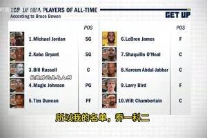 你有發(fā)言權(quán)！鮑文：科比排在詹姆斯前面，他有各種進攻招數(shù)應(yīng)對！